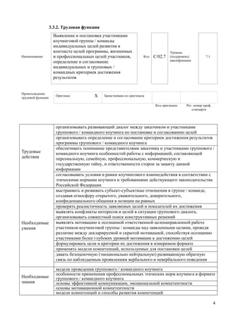 4
3.3.2. Трудовая функция
Наименование
Выявление и постановка участниками
коучинговой группы / команды
индивидуальных целей развития в
контексте целей программы, жизненных
и профессиональных целей участников,
определение и согласование
индивидуальных и групповых /
командных критериев достижения
результатов
Код С/02.7
Уровень
(подуровень)
квалификации
7.1
Происхождение
трудовой функции
Оригинал Х Заимствовано из оригинала
Код оригинала Рег. номер проф.
стандарта
Трудовые
действия
организовывать развивающий диалог между заказчиком и участниками
группового / командного коучинга по постановке и согласованию целей
организовывать определение и согласование критериев достижения результатов
программы группового / командного коучинга
обеспечивать понимание представителями заказчика и участниками группового /
командного коучинга особенностей работы с информацией, составляющей
персональную, семейную, профессиональную, коммерческую и
государственную тайну, и ответственности сторон за защиту данной
информации
согласовывать условия и рамки коучингового взаимодействия в соответствии с
этическими нормами коучинга и требованиями действующего законодательства
Российской Федерации
Необходимые
умения
выстраивать и развивать субъект-субъектные отношения в группе / команде,
создавая атмосферу открытого, уважительного, доверительного,
конфиденциального общения в позиции на равных
проверять реалистичность заявляемых целей и показателей их достижения
выявлять конфликты интересов и целей в ситуации группового диалога,
организовывать совместный поиск конструктивных решений
выявлять мотивацию к осознанной ответственной целенаправленной работе
участников коучинговой группы / команды над заявленными целями, проводя
различие между декларируемой и скрытой мотивацией, способствуя осознанию
участниками более глубоких уровней мотивации к достижению целей
формулировать цели и критерии их достижения в измеримом формате
применять модели компетенций, используемые для постановки целей
давать безоценочную (эмоционально нейтральную) развивающую обратную
связь по наблюдаемым проявлениям вербального и невербального поведения
Необходимые
знания
модели проведения группового / командного коучинга
особенности применения профессиональных этических норм коучинга в формате
группового / командного коучинга
основы эффективной коммуникации, эмоциональной компетентности
основы мотивационной компетентности
модели компетенций и способы развития компетенций
 