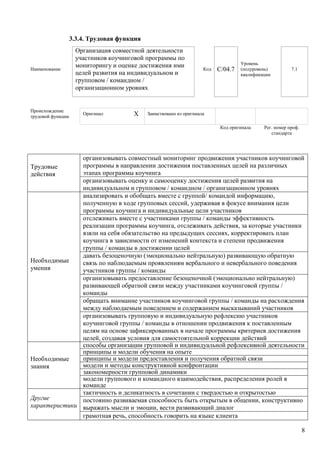 8
3.3.4. Трудовая функция
Наименование
Организация совместной деятельности
участников коучинговой программы по
мониторингу и оценке достижения ими
целей развития на индивидуальном и
групповом / командном /
организационном уровнях
Код С/04.7
Уровень
(подуровень)
квалификации
7.1
Происхождение
трудовой функции
Оригинал Х Заимствовано из оригинала
Код оригинала Рег. номер проф.
стандарта
Трудовые
действия
организовывать совместный мониторинг продвижения участников коучинговой
программы в направлении достижения поставленных целей на различных
этапах программы коучинга
организовывать оценку и самооценку достижения целей развития на
индивидуальном и групповом / командном / организационном уровнях
Необходимые
умения
анализировать и обобщать вместе с группой/ командой информацию,
полученную в ходе групповых сессий, удерживая в фокусе внимания цели
программы коучинга и индивидуальные цели участников
отслеживать вместе с участниками группы / команды эффективность
реализации программы коучинга, отслеживать действия, за которые участники
взяли на себя обязательство на предыдущих сессиях, корректировать план
коучинга в зависимости от изменений контекста и степени продвижения
группы / команды в достижении целей
давать безоценочную (эмоционально нейтральную) развивающую обратную
связь по наблюдаемым проявлениям вербального и невербального поведения
участников группы / команды
организовывать предоставление безоценочной (эмоционально нейтральную)
развивающей обратной связи между участниками коучинговой группы /
команды
обращать внимание участников коучинговой группы / команды на расхождения
между наблюдаемым поведением и содержанием высказываний участников
организовывать групповую и индивидуальную рефлексию участников
коучинговой группы / команды в отношении продвижения к поставленным
целям на основе зафиксированных в начале программы критериев достижения
целей, создавая условия для самостоятельной коррекции действий
Необходимые
знания
способы организации групповой и индивидуальной рефлексивной деятельности
принципы и модели обучения на опыте
принципы и модели предоставления и получения обратной связи
модели и методы конструктивной конфронтации
закономерности групповой динамики
модели группового и командного взаимодействия, распределения ролей в
команде
Другие
характеристики
тактичность и деликатность в сочетании с твердостью и открытостью
постоянно развиваемая способность быть открытым в общении, конструктивно
выражать мысли и эмоции, вести развивающий диалог
грамотная речь, способность говорить на языке клиента
 