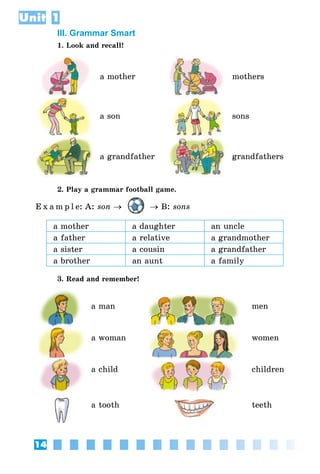 14
Unit 1
III. Grammar Smart
1. Look and recall!
a mother mothers
a son sons
a grandfather grandfathers
2. Play a grammar football game.
E x a m p l e:	A: son → → B: sons
a mother a daughter an uncle
a father a relative a grandmother
a sister a cousin a grandfather
a brother an aunt a family
3. Read and remember!
a man men
a woman women
a child children
a tooth teeth
 