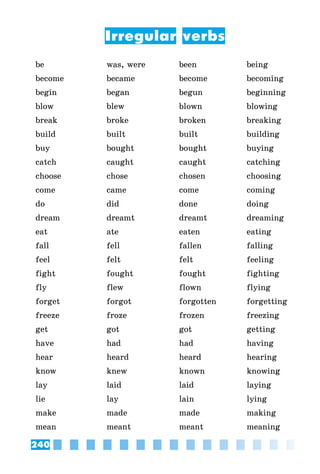 240
be	 was, were	 been	 being
become	 became	 become	becoming
begin	 began	 begun	beginning
blow	 blew	 blown	blowing
break	 broke	 broken	breaking
build	 built	 built	building
buy	 bought	 bought	buying
catch	 caught	 caught	catching
choose	 chose	 chosen	choosing
come	 came	 come	coming
do	 did	 done	doing
dream	 dreamt	 dreamt	dreaming
eat	 ate	 eaten	eating
fall	 fell	 fallen	falling
feel	 felt	 felt	feeling
fight	 fought	 fought	fighting
fly	 flew	 flown	flying
forget	 forgot	 forgotten	forgetting
freeze	 froze	 frozen	freezing
get	 got	 got	getting
have	had	 had	having
hear	 heard	 heard	hearing
know	 knew	 known	knowing
lay	 laid	 laid	laying
lie	 lay	 lain	lying
make	 made	 made	making
mean	 meant	 meant	meaning
Irregular verbs
 