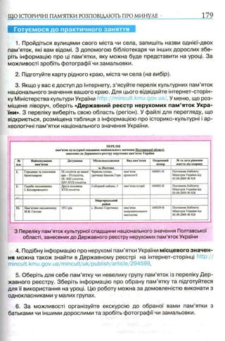 ЩО ІСТОРИЧНІ ПАМ’ЯТКИ РОЗПОВІДАЮТЬ ПРО МИНУЛЕ 179
Готуємося до практичного заняття
1. Пройдіться вулицями свого міста чи села, запишіть назви однієї-двох
пам’яток, які вам відомі. З допомогою бібліотекаря чи інших дорослих збе­
ріть інформацію про ці пам’ятки, яку можна буде представити на уроці. За
можливості зробіть фотографії чи замальовки.
2. Підготуйте карту рідного краю, міста чи села (на вибір).
3. Якщо у вас є доступ до Інтернету, з ’ясуйте перелік культурних пам’яток
національного значення вашого краю. Для цього відвідайте інтернет-сторін-
ку Міністерства культури України http://mincuit.kmu.gov.ua/.У меню, що роз­
міщене ліворуч, оберіть «Державний реєстр нерухомих пам’яток Укра­
їни». З переліку виберіть свою область (регіон). У файлі для перегляду, що
відкриється, розміщена таблиця з інформацією про історико-культурні і ар­
хеологічні пам’ятки національного значення України.
ПЕРЕЛІК
пам’яток кѵльтѵрноі епалшини національного значення Полтавської області,
занесених до Державного реєстру нерухомих пам’яток України
№
п.п.
Найменування
пам’ятки
Датування Місцезнаходження Вид пам’ятки Охоронний
номер
№ та дата рішення
взяття під охорону
м. Полтава
1. Городище та поселення
багатошарові
IX століття до нашої
ери - ІѴстолітгя,
IX—XIII століття,
ХІѴ-ХѴІІ століття.
Червона площа,
урочище Іванова Гора
пам’ятка
археології
160001-Н Постанова Кабінету
Міністрів України від
03.09.2009 № 928
2. Садиба письменника
І. Котляревського
Друга половина
XVII століття
Соборний майдан, 3 пам’ятка історії 160002-Н Постанова Кабінету
Міністрів України від
03.09.2009 № 928
Миргородський
район
31. Пам’ятник письменнику
М.В. Гоголю
1911 рік с. Великі Сорочинці пам’ятка
монументального
мистецтва
160029-Н Постанова Кабінету
Міністрів України від
03.09.2009 № 928
З Переліку пам’яток культурної спадщини національного значення Полтавської
області, занесених до Державного реєстру нерухомих пам’яток України
4. Подібну інформацію про нерухомі пам’ятки України місцевого значен­
ня можна також знайти в Державному реєстрі на інтернет-сторінці http://
mincult.kmu.gov.ua/mincult/uk/pubiish/article/294599.
5. Оберіть для себе пам’ятку чи невелику групу пам’яток із переліку Д ер­
жавного реєстру. Зберіть інформацію про обрану пам’ятку та підготуйтеся
для її використання на уроці. Цю роботу можна за домовленістю виконати з
однокласниками у малих групах.
6. За можливості організуйте екскурсію до обраної вами пам’ятки з
батьками чи іншими дорослими та зробіть фотографії чи замальовки.
 