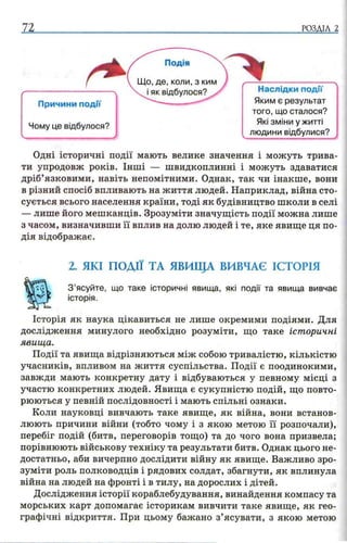 72 РОЗДІЛ 2
Причини події
Чому це відбулося?
Наслідки події
Яким є результат
того, що сталося?
Які зміни ужитті
людини відбулися?
Одні історичні події мають велике значення і можуть трива­
ти упродовж років. Інші — швидкоплинні і можуть здаватися
дріб’язковими, навіть непомітними. Однак, так чи інакше, вони
в різний спосіб впливають на життя людей. Наприклад, війна сто­
сується всього населення країни, тоді як будівництво школи в селі
— лише його мешканців. Зрозуміти значущість події можна лише
з часом, визначивши її вплив на долю людей і те, яке явище ця по­
дія відображає.
2. ЯКІ ПОДІЇ ТА ЯВИЩА ВИВЧАЄ ІСТОРІЯ
З ’ясуйте, що таке історичні явища, які події та явища вивчає
історія.
Історія як наука цікавиться не лише окремими подіями. Для
дослідження минулого необхідно розуміти, що таке історичні
явища.
Події та явища відрізняються між собою тривалістю, кількістю
учасників, впливом на життя суспільства. Події є поодинокими,
завжди мають конкретну дату і відбуваються у певному місці з
участю конкретних людей. Явища є сукупністю подій, що повто­
рюються у певній послідовності і мають спільні ознаки.
Коли науковці вивчають таке явище, як війна, вони встанов­
люють причини війни (тобто чому і з якою метою її розпочали),
перебіг подій (битв, переговорів тощо) та до чого вона призвела;
порівнюють військову техніку та результати битв. Однак цього не­
достатньо, аби вичерпно дослідити війну як явище. Важливо зро­
зуміти роль полководців і рядових солдат, збагнути, як вплинула
війна на людей на фронті і в тилу, на дорослих і дітей.
Дослідження історії кораблебудування, винайдення компасу та
морських карт допомагає історикам вивчити таке явище, як гео­
графічні відкриття. При цьому бажано з’ясувати, з якою метою
 