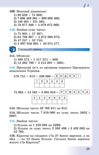 25
§ 3
109. Виконай додавання:
1) 88 639 + 75 089;
2) 7 006 489 365 + 999 000 469;
3) 148 495 + 251 505;
4) 78 677 388 + 5 078 075 009.
110. Знай­ди суму чисел:
1) 75 935  і  57 367; 		
2) 84 708 907  і  5 672 998 073;
3) 47 247  і  32 753;		
4) 5 097 656 605  і  40 875 477.
Середній рівень
111. Обчисли:
1) 469 572 + 1 217 311 + 569;
2) 12 382 790 + 3 215 891 + 5001.
112. Прочитай ім’я та прізвище першого Президента
незалежної України.
579 755 + 873 + 339 686 = Е Н Д О Л І
1 9 3 2 4 0
75 982 + 14 582 + 3 005 018 = Р У В К К Ч А
5 3 2 9 8 0 5
113. Збільши число 59 789 311 на 812.
114. Збільши число 7 819 000 на суму чисел 5932 і
6897.
115. Знай­ди число:
1) більше за 1 259 893 на 5399;
2) більше за суму чисел 2 593 498 і 3 492 003 на
52 792.
116. Карлсон на сніданок з’їв 37 банок варення, а на
обід — на 12 банок більше. Скільки банок варення
всього з’їв Карлсон?
 