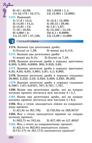 Роздiл
2
260
9) 42 і 42,00; 								 10) 1,0256 і 1,1;
11) 52,173 і 52,171; 			 12) 12,001 і 12,0001.
1173. Порівняй:
1) 17,8 і 13,5; 							 2) 12,3 і 12,300;
3) 14,05 і 14,5; 						 4) 29,12 і 29,08;
5) 15,01 і 15;								 6) 1,8 і 1,87;
7) 19 і 18,92; 								 8) 14,182 і 14,19;
9) 4,000 і 4; 									 10) 8,1 і 8,0999;
11) 47,127 і 47,126; 			 12) 14,09 і 14,009.
Середній рівень
1174. Запиши три десяткових дроби:
1) більші за 1,28; 					 2) менші від 0,113.
1175. Запиши два десяткових дроби:
1) менші від 0,15;				 2) більші за 7,18.
1176. Запиши десяткові дроби в порядку зростання:
0,303; 3,303; 0,0303; 303; 0,333; 3,03.
1177. Запиши десяткові дроби в порядку зростання:
8,35; 8,05; 6,05; 5,001; 5,01; 5,1; 6,005.
1178. Запиши десяткові дроби в порядку спадання:
20,002; 2,222; 2,22; 2,323; 2,303; 2,332; 20,202.
1179. Запиши десяткові дроби в порядку спадання:
0,7007; 7,07; 0,0707; 707; 0,707; 7,707.
1180. Назви три десяткових дроби, які на коорди-
натному промені містяться між числами 4 і 5,7.
1181. Назви три десяткових дроби, які на коорди-
натному промені містяться між числами 5 і 6,2.
1182. Яка з точок знаходиться лівіше на координат-
ному промені:
1) А(1,8) чи B(1,79);			 2) C(0,35) чи D(0,357)?
1183. Яка з точок знаходиться правіше на коорди-
натному промені:
1) М(2,7) чи N(2,4);				 2) K(7,49) чи L(7,485)?
1184. Яка з точок на координатному промені:
1) А(2,1) чи В(2,01) знаходиться лівіше;
2) C(1,17) чи D(1,171) знаходиться правіше?
 