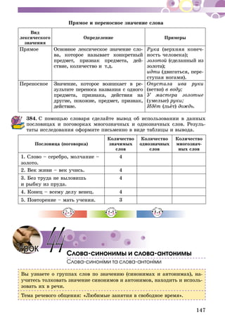 147
Прямое и переносное значение слова
Вид
лексического
значения
Определение Примеры
Прямое Основное лексическое значение сло-
ва, которое называет конкретный
предмет, при­­­знак предмета, дей-
ствие, количество и  т.д.
Рука (верхняя конеч-
ность человека);
золотой (сделанный из
золота);
идти (двигаться, пере­
ступая ногами).
Переносное Значение, которое возникает в ре-
зультате переноса названия с одного
предмета, признака, действия на
другие, похожие, предмет, признак,
действие.
Опустила ива руки
(ветви) в воду;
У мастера золотые
(умелые) руки;
Идёт (льёт) дождь.
384.	С помощью словаря сделайте вывод об использовании в данных
пословицах и поговорках многозначных и однозначных слов. Резуль-
таты исследования оформите письменно в виде таблицы и вывода.
Пословица (поговорка)
Количество
значимых
слов
Количество
однозначных
слов
Количество
многознач-
ных слов
1. Слово – серебро, молчание –
золото.
4
2. Век живи – век учись. 4
3. Без труда не выловишь
и рыбку из пруда.
4
4. Конец – всему делу венец. 4
5. Повторение – мать учения. 3
Слова-синонимы и слова-антонимы
Слова-синоніми та слова-антоніми
Вы узнаете о группах слов по значению (синонимах и антонимах), на­
учитесь тол­кова­ть значение синонимов и антонимов, находить и исполь-
зовать их в речи.
Тема речевого общения: «Любимые занятия в свободное время».
44Урок
 