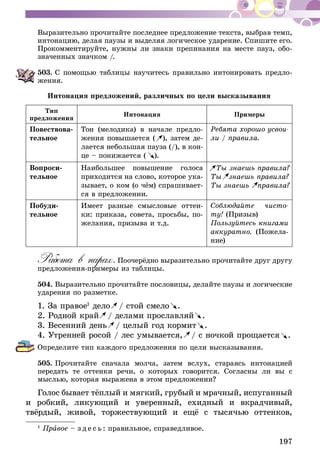 197
Выразительно прочитайте последнее предложение текста, выбрав темп,
интонацию, делая паузы и выделяя логическое ударение. Спишите его.
Прокомментируйте, нужны ли знаки препинания на месте пауз, обо-
значенных значком /.
503.	С помощью таблицы научитесь правильно интонировать предло-
жения.
Интонация предложений, различных по цели высказывания
Тип
предложения
Интонация Примеры
Повествова-
тельное
Тон (мелодика) в начале предло-
жения повышается (­), затем де-
лается небольшая пауза (/), в кон-
це – понижается ( ).
Ребята хорошо усвои­
ли / правила.
Вопроси-
тельное
Наибольшее повышение голоса
приходится на слово, которое ука-
зывает, о ком (о чём) спрашивает-
ся в предложении.
­Ты знаешь правила?
Ты ­знаешь правила?
Ты знаешь ­правила?
Побуди-
тельное
Имеет разные смысловые оттен-
ки: приказа, совета, просьбы, по-
желания, призыва и т.д.
Соблюдайте чисто-
ту! (Призыв)
Пользуйтесь книгами
аккуратно. (Пожела-
ние)
Работа в парах. Поочерёдно выразительно прочитайте друг другу
предложения-примеры из таблицы.
504.	Выразительно прочитайте пословицы, делайте паузы и логические
ударения по разметке.
1. За правое1
дело / стой смело .
2. Родной край / делами прославляй .
3. Весенний день / целый год кормит .
4. Утренней росой / лес умывается, / с ночкой прощается .
Определите тип каждого предложения по цели высказывания.
505.	Прочитайте сначала молча, затем вслух, ста­раясь интонацией
передать те оттенки речи, о которых говорится. Согласны ли вы с
мыслью, которая выражена в этом предложении?
Голос бывает тёплый и мягкий, грубый и мрачный, испуган­ный
и робкий, ликующий и уверенный, ехидный и вкрадчивый,
твёрдый, живой, торжествующий и ещё с тысячью оттенков,
1
Правое – з д е с ь : правильное, справедливое.
 