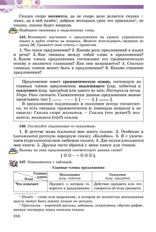 216
Сказка скоро молвится, да не скоро дело делается сказка –
ложь, да в ней намёк1
, добрым молодцам урок это присказка2
, не
сказка, сказка будет впереди.
Подберите синонимы к выделенному слову.
545.	Вспомните изученное о предложении на уроках украинского
языка и дайте ответы на вопросы. Можете использовать сведения из
урока 56. Сравните свои ответы с правилом.
1.  Что такое предложение? 2.  Какова роль предложений в языке
и речи? 3. Как связаны между собой слова в предложении?
4. Какие члены предложения составляют его грамматическую
основу и являются главными? Как они называются? 5. Сколько
главных членов может быть в предложении? 6. Каково строение
предложения?
Предложение имеет грамматическую основу, состоящую из
главных членов предложения: подлежащего (укр. підмета) и
сказуемого (укр. присудка) или одного из них: Наступила весна.
Утро. Рано светает. Схематически данные предложения можно
представить так: [ ]. [ ]. [  ].
В предложении подлежащее и сказуемое всегда согласуют-
ся, то есть связаны грамматически (с помощью вопроса) и по
смыслу: Сказка скоро молвится. – Сказка (что делает?) мол-
вится; молвится (что?) сказка.
546.	Согласуйте подлежащее со сказуемым.
1. В детстве мама (читать) мне много сказок. 2. Особенно я
(запомнить) русскую народную сказку «Колобок». 3. Я с увлече-
нием (перечитать) свои любимые сказки. 4. Две полки (занимать)
мои книги. 5. Друзья часто (брать) у меня книги для чтения.
Какому из этих предложений соответствует данная схема?
[  – =  ].
547.	Ознакомьтесь с таблицей.
Главные члены предложения
План
Подлежащее
(укр. підмет)
Сказуемое
(укр. присудок)
Что означает Предмет, о котором го-
ворится в предложении.
Действие предмета или что
го­­­­ворится об этом предмете.
1
Намёк – слово или выражение, в котором не полностью высказанная
мысль может быть понята только по догадке.
2
Присказка – короткий рассказ, забавная, остроумная, обычно рифмо-
ванная поговорка перед началом сказки.
Главные
члены
 