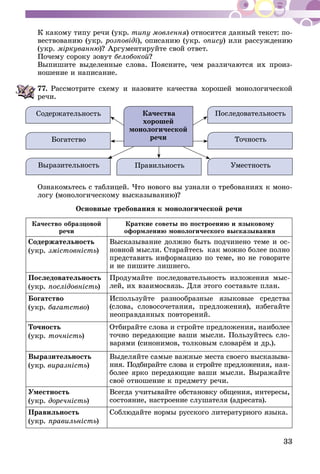 33
К какому типу речи (укр. типу мовлення) относится данный текст: по-
вествованию (укр. розповіді), описанию (укр. опису) или рассуждению
(укр. міркуванню)? Аргументируйте свой ответ.
Почему сороку зовут белобокой?
Выпишите выделенные слова. Поясните, чем различаются их произ-
ношение и написание.
77.	Рассмотрите схему и назовите качества хорошей монологической
речи.
Качества
хорошей
монологической
речи
Содержательность Последовательность
Богатство Точность
Выразительность Правильность Уместность
Ознакомьтесь с таблицей. Что нового вы узнали о требованиях к моно-
логу (монологическому высказыванию)?
Основные требования к монологической речи
Качество образцовой
речи
Краткие советы по построению и языковому
оформлению монологического высказывания
Содержательность
(укр. змістовність)
Высказывание должно быть подчинено теме и ос-
новной мысли. Старайтесь как можно более полно
представить информацию по теме, но не говорите
и не пишите лишнего.
Последовательность
(укр. послідовність)
Продумайте последовательность изложения мыс-
лей, их взаимосвязь. Для этого составьте план.
Богатство
(укр. багатство)
Используйте разнообразные языковые средства
(слова, словосочетания, предложения), избегайте
неоправданных повторений.
Точность
(укр. точність)
Отбирайте слова и стройте предложения, на­иболее
точно передающие ваши мысли. Поль­­зуйтесь сло-
варями (синонимов, толковым сло­варём и др.).
Выразительность
(укр. виразність)
Выделяйте самые важные места своего высказыва-
ния. Подбирайте слова и стройте пред­­ло­же­­ния, наи-
более ярко передающие ваши мысли. Выражайте
своё отношение к предмету речи.
Уместность
(укр. доречність)
Всегда учитывайте обстановку общения, ин­­те­ресы,
состояние, настроение слушателя (адре­­сата).
Правильность
(укр. правильність)
Соблюдайте нормы русского литературного языка.
 