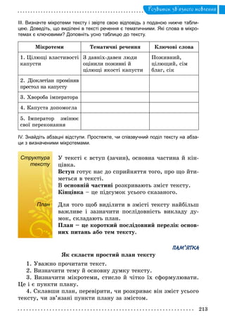 213
Розвиток зв’язного мовлення
ІІІ. Визначте мікротеми тексту і звірте свою відповідь з поданою нижче табли­
цею. Доведіть, що виділені в тексті речення є тематичними. Які слова в мікро­
темах є ключовими? Доповніть усно таблицю до тексту.
Мікротеми Тематичні речення Ключові слова
1. Цілющі властивості
капусти
З давніх-давен люди
оцінили поживні й
цілющі якості капусти
Поживний,
цілющий, сім
благ, сік
2. Діоклетіан проміняв
престол на капусту
3. Хвороба імператора
4. Капуста допомогла
5. Імператор змінює
свої переконання
ІV. Знайдіть абзацні відступи. Простежте, чи співзвучний поділ тексту на абза­
ци з визначеними мікротемами.
Структура
тексту
У тексті є вступ (зачин), основна частина й кін-
цівка.
Вступ готує нас до сприйняття того, про що йти-
меться в тексті.
В основній частині розкривають зміст тексту.
Кінцівка – це підсумок усього сказаного.
План Для того щоб виділити в змісті тексту найбільш
важливе і зазначити послідовність викладу ду-
мок, складають план.
План – це короткий послідовний перелік основ-
них питань або тем тексту.
ПАМ ЯТКА
Як скласти простий план тексту
1. Уважно прочитати текст.
2. Визначити тему й основну думку тексту.
3. Визначити мікротеми, стисло й чітко їх сформулювати.
Це і є пункти плану.
4. Склавши план, перевірити, чи розкриває він зміст усього
тексту, чи зв’язані пункти плану за змістом.
Структура
тексту
План
 