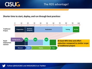 RDS Supporting SAP HANA | PPTX