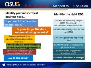 RDS Supporting SAP HANA | PPTX