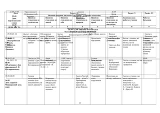 22.09-27.09 
22.09 
День 
партизанської 
Дата Розділ IV Розділ V Розділ VІ 
слави 
23.09 
ДЕНЬ МІСТА 
Урок мужності 
«Вклоняюся тобі, 
солдате» 
Години 
спілкування 
Основні напрями діяльності та справи класного колективу 
«Життя в злагоді з 
природою». 
26.09 
Вечір 
знайомств 
14.10- 22.10- тиждень інтелектуала 
01-31.10- місячник бібліотеки 
29.09-05-10 
30.09 
Всеукраїнськи 
й день 
бібліотек 
Диспут «Активна 
життєва позиція: 
чи кожен її має?» 
Обговорення 
книги Д.Карнеги 
«Як себе 
поводити». 
Бесіда 
«Профілактика 
травматизму 
серед учнівської 
молоді» 
Рейд «Живи, книго» Випуск 
святкової 
газети до Дня 
вчителя 
Свято до Дня 
учителя 
Бесіди з 
батьками учнів, 
що мають 
оцінки 
середнього рівня 
06.10-11.10 Психологічний 
тренінг з культури 
спілкування “Я, 
ти, ми…». 
1. Урок чистоти. 08.10 
Відбірковий 
тур конкурсу 
«Пісенний 
Вернісаж» 
Бесіда з учнями, які ще 
не визначилися з 
професією. 
25 
Ціннісне 
ставлення до 
суспільства 
Ціннісне 
ставлення до 
людей 
Ціннісне 
ставлення до 
себе 
Ціннісне 
ставлення до 
природи 
Ціннісне 
ставлення до 
праці 
Ціннісне 
ставлення до 
культури та 
мистецтва 
Індивідуальна 
робота з учнями 
Робота з 
батьками 
1 2 3 4 5 6 7 8 9 
Місячник безпеки руху (01.09 – 1.10), 
Місячник фізкультури та спорту (01.09-01.10) 
Декада натураліста (15.09-23.09) 
01.09-06.09 
1.09 
Свято 
Першого 
Дзвоника 
Перший урок 
«Україна – єдина 
країна» 
Організація 
роботи активу 
групи. 
1. Вступний 
інструктаж 
2. Бесіда «Твоя 
дорога до 
школи» 
3. Бесіда 
«Протидія 
тероризму» 
Організація 
чергування. 
Свято Першого 
Дзвоника 
Бесіда з учнями, які 
мають зовнішній 
вигляд, що не 
відповідає діловому 
стилю 
Бесіда з 
батьками, діти 
яких мають 
зовнішній 
вигляд, що не 
відповідає 
діловому 
стилю 
08.09-13.09 
09.09 
245-річниця з Дня 
народження І. П. 
Котляревського 
Бесіда до 245- 
річниця з Дня 
народження І. П. 
Котляревського 
Акція 
«Милосердя». 
13.09 Участь в 
спортивних 
змаганнях до 
Дня фізичної 
культури і 
спорту 
Година 
спілкування 
«Економіка 
нашої школи, її 
бюджет і режим 
економії». 
10.09 
Батьківські 
збори 
15.09-20.09 
16.09 
День здоров'я 
Міжнародний день 
миру 
Години 
спілкування «Що 
означає бути 
незалежними для 
нашої держави?». 
Морально- 
етична бесіда 
«Моральний 
ідеал і його 
місце в житті 
людини» 
Акція «Чистий 
берег – річці!» 
Прибирання 
території, 
прилеглої до 
річки Ворскла 
Перевірка 
стану 
підручників. 
Підготовка до 
вечору знайомств 
Бесіди з учнями, що 
мали порушення 
поведінки в 
минулому н. р.: 
Лєвітін М, Бухарін 
А., Скляр Д., Ковнєв 
К.. Дрига М. 
 