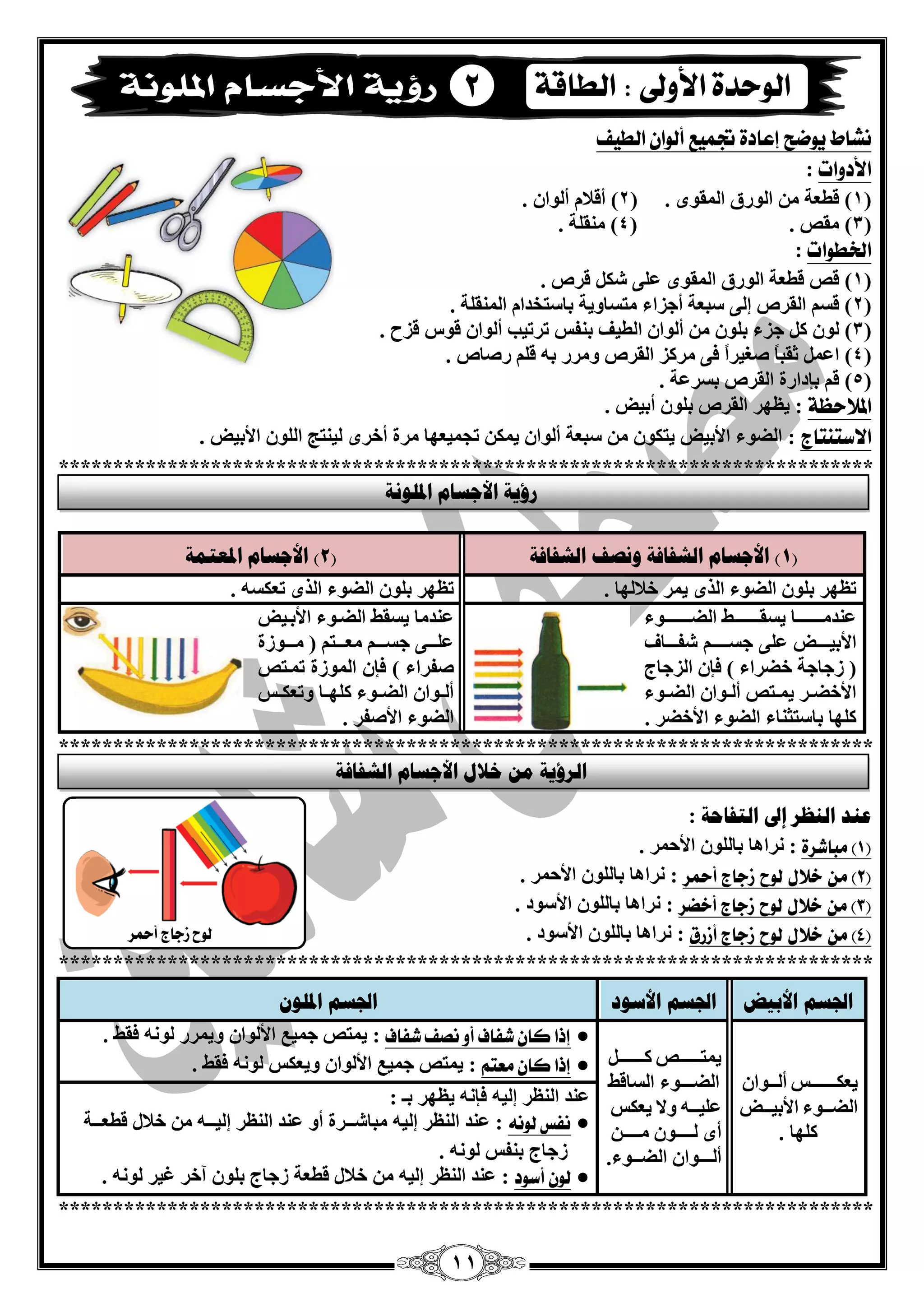 11 
ىػاط قْٓح إعادة تجن ؤ أل اْ الط فٔ 
الأد اّت 
: 
1( لي خْ ا ٌٛسق ا مٌّٜٛ . ) 2( أللب أ ٌٛا . ( 
3( مِـ . ) 4( مِٕ خٍ . ( 
اترط اْت 
: 
1( لـ لي خْ ا ٌٛسق ا مٌّٜٛ ٍّٝ ؽى لشؿ . ( 
2( لغ ا مٌشؿ ئ ٌٝ عج خْ أعضاء زِغبٚيخ ثبعزخذا ا مٌّٕ خٍ . ( 
3( ٌٛ و عضء ث ٍٛ أ ٌٛا ا يٌيف ث فٕظ رشريت أ ٌٛا لٛط لضػ . ( 
4( ا صمجبً فغيشاً فٝ شِوض ا مٌشؿ ٚ شِس ث ل سفبؿ . ( 
5( ل ثاداسح ا مٌشؿ ثغش خّ . ( 
الملاسعة 
: ي َٙش ا مٌشؿ ث ٍٛ أثيل . 
الاضتيتاز 
: ا نٌٛء الأثيل يزىٛ عج خْ أ ٌٛا ي ىّ رغ يّ ْٙب شِح أخشٜ يٌ زٕظ ا ٌٍٛ الأثيل . 
*************************************************************************** 
1( الأعغبو انشفبفخ و صَف انشفبفخ ) 2( الأعغبو الدعز خً ( 
ر َٙش ث ٍٛ ا نٌٛء ا زٌٜ ي شّ خلب ٌٙب . ر َٙش ث ٍٛ ا نٌٛء ا زٌٜ ر ىْغ . 
ذّٕ قِقققققققـب يغمققققققققـو ا نٌققققققققـٛء 
الأثيـــل ٍّٝ عغــــ ؽفـق ـبف 
) صعبعخ خنشاء ( فا ا ضٌعبط 
الأخنققش ي قّقزـ أ قٌقٛا ا نٌققٛء 
و ٍٙب ثبعزض بٕء ا نٌٛء الأخنش . 
ذّٕ بِ يغمو ا نٌقٛء الأثقيل 
قٍّقققٝ عغقققق قِْقققز ) قِقققٛصح 
ففشاء ( فا ا ٌّٛصح ر قّزـ 
أ قٌقٛا ا نٌققٛء و ٍٙققب ٚر ىْققظ 
ا نٌٛء الأففش . 
*************************************************************************** 
ع ذُ ان ظُش ئلى انزفبؽخ : 
1( مباغسة ( 
: شٔا ب٘ ثب ٌٍٛ الأؽ شّ . 
2( مً ( 
خلال 
ل حْ 
شداز أحمس 
: شٔا ب٘ ثب ٌٍٛ الأؽ شّ . 
3( مً ( 
خلال 
ل حْ 
شداز أخكس 
: شٔا ب٘ ثب ٌٍٛ الأعٛد . 
4( مً ( 
خلال 
ل حْ 
شداز أشزق 
: شٔا ب٘ ثب ٌٍٛ الأعٛد . 
*************************************************************************** 
الجغى الأثيط الجغى الأعىد الجغى الدهى ي ىْــــــظ أ ـٌـٛاْ 
ا نٌــٛء الأثيــل 
و ٍٙب . 
ي زّــــــ وــــــً 
ا نٌـــٛء ا غٌبلو 
يٍّــٗ ٚلا ي ىْظ 
أٜ ـٌـــْٛ ـِـــٓ 
أ ـٌــٛاْ ا نٌــٛء. 
● 
إذا كا غفاف أ ىؿف غفاف 
: ي زّـ ع يّ الأ ٌٛا ٚي شّس ٌٛ فمو . 
● 
إذا كا معته 
: ي زّـ ع يّ الأ ٌٛا ٚي ىْظ ٌٛ فمو . 
ذّٕ ا شٌَٕ ئ يٌ فا ي َٙش ثـ : 
● 
ىفظ ل ىُْ 
: ذّٕ ا شٌَٕ ئ يٌ جِبؽــشح أٚ ذّٕ ا شٌَٕ ئ يٌــ خلبي لي ـْـخ 
صعبط ث فٕظ ٌٛ . 
● 
ل أض دْ 
: ذّٕ ا شٌَٕ ئ يٌ خلبي لي خْ صعبط ث ٍٛ آخش غيش ٌٛ . 
*************************************************************************** 
2 
سؤيخ الأعغبو الدهى خَ 
انشؤيخ ي خلال الأعغبو انشفبفخ 
ل حْ شداز أحمس 
 