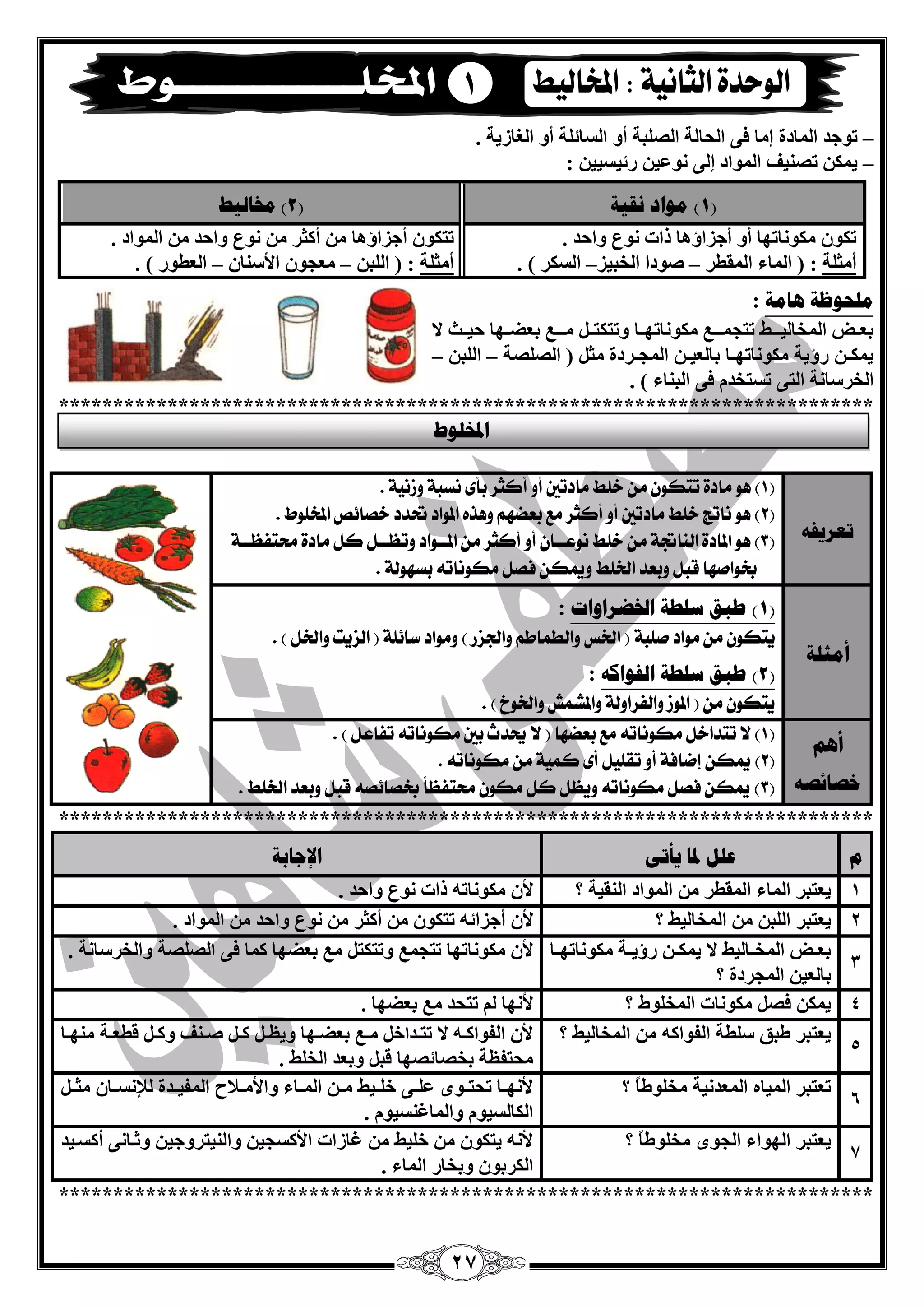 27 
رٛعذ ا بٌّدح ئ بِ فٝ ا ؾٌب خٌ ا قٌ جٍخ أٚ ا غٌبئ خٍ أٚ ا غٌبصيخ . – 
ي ىّ رق يٕف ا ٌّٛاد ئ ٌٝ ٛٔ يّ سئيغيي : – 
1( يىاد مَيخ ) 2( مخبنيػ ( 
رىٛ ىِٛ بٔرٙب أٚ أعضاؤ ب٘ راد ٛٔ ٚاؽذ . 
أ ضِ خٍ : ) ا بٌّء ا مٌّيش فٛدا ا خٌجيض ا غٌىش ( . – – 
رزىٛ أعضاؤ ب٘ أوضش ٛٔ ٚاؽذ ا ٌّٛاد . 
أ ضِ خٍ : ) ا جٌٍ غِْٛ الأع بٕ ا يٌْٛس ( . – – 
يهؾىظخ هبيخ : 
ث قْقل ا خٌّب يٌققـو رزغ قّقـ ىِٛ بٔرٙققب ٚرزىزقق قِقـ ث نْققٙب ؽيققش لا 
ي ىّـ سؤيخ ىِٛ بٔرٙـب ثب يٌْـ ا غٌّـشدح ضِ ) ا قٌ قٍخ ا جٌٍ – – 
ا خٌشعب خٔ ا زٌٝ رغزخذ فٝ ا جٌ بٕء ( . 
*************************************************************************** 
رعشيفه 
1( مادة تتل م خلط مادتين أ أكجس بأى ىطبة شّى ةٔ . ( 
2( ىاتر خلط مادتين أ أكجس مو بعك هَ رٍّ الم اْد تحدد خؿائـ المدل طْ . ( 
3( المادة الياتجة م خلط ى عْةةا أ أكجس م المةة اْد تّعةةل كل مادة تستفعةةة ( 
بخ اْؾ اَ قبل بّعد اترلط يّمل فؿل مل ىْات بط لَْة . 
أيضهخ 
1( ؼجك عهؽخ الخعشاواد : ( 
تٓل م م اْد ؾلبة ) اترظ اّلطنا ه اّتدصز ( مّ اْد ضائلة ) الص تٓ اّترل ( . 
2( ؼجك عهؽخ انفىاكه : ( 
تٓل م ) الم شْ اّلفسا لّة اّلمػنؼ اّتر خْ ( . 
أهى 
خصبئصه 
1( لا تتداخل مل ىْات مو بعك اَ ) لا يحدخ بين مل ىْات تفاعل ( . ( 
2( يمل إقافة أ تكل لٔ أى كن ةٔ م مل ىْات . ( 
3( يمل فؿل مل ىْات عّٓل كل مل تستفعاً بخؿائؿ قبل بّعد اترلط . ( 
*************************************************************************** 
و عهم لدب يأرً الإعبثخ 
1 
ي زْجش ا بٌّء ا مٌّيش ا ٌّٛاد ا مٌٕيخ ؟ لأ 
ىِٛ بٔر راد ٛٔ ٚاؽذ . 
2 
ي زْجش ا جٌٍ ا خٌّب يٌو ؟ لأ 
أعضائ رزىٛ أوضش ٛٔ ٚاؽذ ا ٌّٛاد . 
3 
ث قْقل ا خٌّققب يٌو لا ي ىّقق سؤيققخ ىِٛ بٔرٙققب 
ثب يٌْ ا غٌّشدح ؟ 
لأ ىِٛ بٔرٙب رزغ ٚرزىز ث نْٙب و بّ فٝ ا قٌ قٍخ ٚا خٌشعب خٔ . 
4 ي ىّ فق ىِٛ بٔد ا خٌّ ٍٛه ؟ لأ ٙٔب رزؾذ ث نْٙب . 
5 
ي زْجش ىجك ع يٍخ ا فٌٛاو ا خٌّب يٌو ؟ لأ ا فٌٛاوقق لا رزققذاخ قِق ث نْققٙب ٚي قَق وقق فقق فٕ ٚوقق لي قْقخ ِٕٙققب 
ؾِزف خَ ثخقبئقٙب لج ٚث ذْ ا خٌ وٍ . 
6 
ر زْجش ا يٌّب ا ذٌّْ ئخ خِ ٍٛىبً ؟ لأ ٙٔققب رؾزققٜٛ قٍّقٝ خ قٍقيو قِق ا قٌّقبء ٚالأ قِقلبػ ا فٌّيققذح لٌئ غٔققب ضِقق ا ىٌب غٌيٛ ٚا بٌّغ غٕيٛ . 
7 
ي زْجش ا ٌٙٛاء ا غٌٜٛ خِ ٍٛىبً ؟ لأ يزىٛ خ يٍو غبصاد الأوغغي ٚا يٌٕزشٚعي ٚصقب ٝٔ أوغقيذ 
ا ىٌشثٛ ٚثخبس ا بٌّء . 
*************************************************************************** 
1 
الدخهىغ 
 