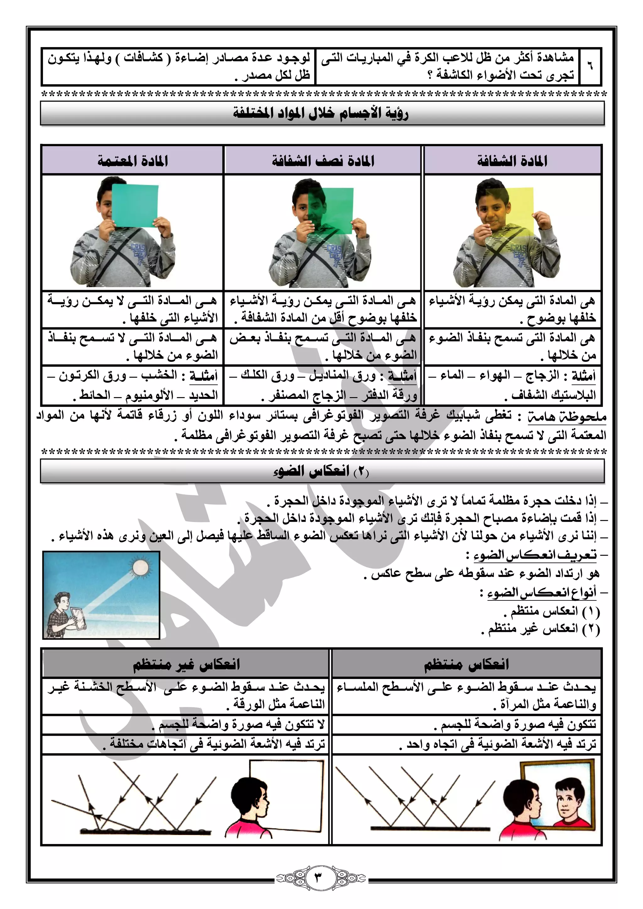 3 
6 
ؾِب ذ٘ح أوضش لٌب تّ ا ىٌشح في ا جٌّبسيقبد ا زٌقٝ 
رغشٜ رؾذ الأمٛاء ا ىٌبؽفخ ؟ 
ٌٛعققٛد قّقذح قِققبدس ئمققبءح ) وؾققبفبد ( ٚ ٌٙققزا يزىققٛ ىٌ قِذس . 
*************************************************************************** 
الدبدح انشفبفخ الدبدح صَف انشفبفخ الدبدح الدعز خً 
ٝ٘ ا بٌّدح ا زٌٝ ي ىّ سؤيقخ الأؽقيبء 
خ فٍٙب ثٛمٛػ . 
ق٘ققٝ ا قٌّقبدح ا زٌقققٝ ي ىّققق سؤيقققخ الأؽقققيبء 
خ فٍٙب ثٛمٛػ أل ا بٌّدح ا ؾٌفبفخ . 
ق٘قققٝ ا قٌّقققبدح ا زٌققققٝ لا ي ىّقققق سؤيققققخ 
الأؽيبء ا زٌٝ خ فٍٙب . 
ٝ٘ ا بٌّدح ا زٌٝ رغ ؼّ ث فٕقبر ا نٌقٛء 
خلب ٌٙب . 
ق٘ققٝ ا قٌّققبدح ا زٌقققٝ رغققق ؼّ ث فٕقققبر ث قْققل 
ا نٌٛء خلب ٌٙب . 
ق٘قققٝ ا قٌّقققبدح ا زٌققققٝ لا رغقققق ؼّ ث فٕققققبر 
ا نٌٛء خلب ٌٙب . 
أمجلة 
: ا ضٌعبط ا ٌٙٛاء ا بٌّء – – – 
ا جٌلبعزيه ا ؾٌفبف . 
أمجلةةة 
: ٚسق ا بٌّٕديقق ٚسق ا ىٌ قٍقه – – 
ٚسلخ ا ذٌفزش ا ضٌعبط ا قٌّ فٕش . – 
أمجلةةة 
: ا خٌؾققت ٚسق ا ىٌشرققٛ – – 
ا ؾٌذيذ الأ ٌٛ يِٕٛ ا ؾٌبئو . – – 
ملخوظة اٍمة 
: رغيٝ ؽجبثيه غشفخ ا زٌقٛيش ا فٌٛرٛغشافٝ ثغزبئش عٛداء ا ٌٍٛ أٚ صسلبء لبر خّ لأ ٙٔب ا ٌّٛاد 
ا زٌّْ خّ ا زٌٝ لا رغ ؼّ ث فٕبر ا نٌٛء خلب ٌٙب ؽزٝ رقجؼ غشفخ ا زٌقٛيش ا فٌٛرٛغشافٝ خٍَِّ . 
*************************************************************************** 
ئرا دخ ذٍ ؽغشح خٍَِّ ر بّ بًِ لا رشٜ الأؽيبء ا ٌّٛعٛدح داخ ا ؾٌغشح . – 
ئرا ل ذّ ثامبءح قِجبػ ا ؾٌغشح فا هٔ رشٜ الأؽيبء ا ٌّٛعٛدح داخ ا ؾٌغشح . – 
ئ بٕٔ شٜٔ الأؽيبء ؽٛ بٌٕ لأ الأؽيبء ا زٌٝ شٔا ب٘ ر ىْظ ا نٌٛء ا غٌبلو يٍّٙب فيق ئ ٌٝ ا يٌْ ٚ شٜٔ ز٘ الأؽيبء . – 
– 
تعسيف اىعلاع الضوء 
: 
ٛ٘ اسرذاد ا نٌٛء ذّٕ عمٛى ٍّٝ عيؼ بّوظ . 
– 
أىواع اىعلاع الضوء 
: 
1( ا ىْٔبط زِٕ . ( 
2( ا ىْٔبط غيش زِٕ . ( 
ا عَكبط ي زُظى ا عَكبط غير ي زُظى 
يؾقققذس قّٕققذ عقققمٛه ا نٌقققٛء قٍّققٝ الأعقققيؼ ا غٌٍّقققبء 
ٚا بٌٕ خّّ ضِ ا شٌّآح . 
يؾققذس قّٕققذ عقققمٛه ا نٌققٛء قٍّقٝ الأعقققيؼ ا خٌؾقق خٕ غيقققش 
ا بٌٕ خّّ ضِ ا ٌٛسلخ . 
رزىٛ في فٛسح ٚامؾخ غٌٍغ . لا رزىٛ في فٛسح ٚامؾخ غٌٍغ . 
رشرذ في الأؽ خْ ا نٌٛئيخ فٝ ارغب ٚاؽذ . رشرذ في الأؽ خْ ا نٌٛئيخ فٝ ارغب ب٘د خِز فٍخ . 
سؤيخ الأعغبو خلال الدىاد الدخزهفخ 
2( ا عَكبط انعىء ( 
 