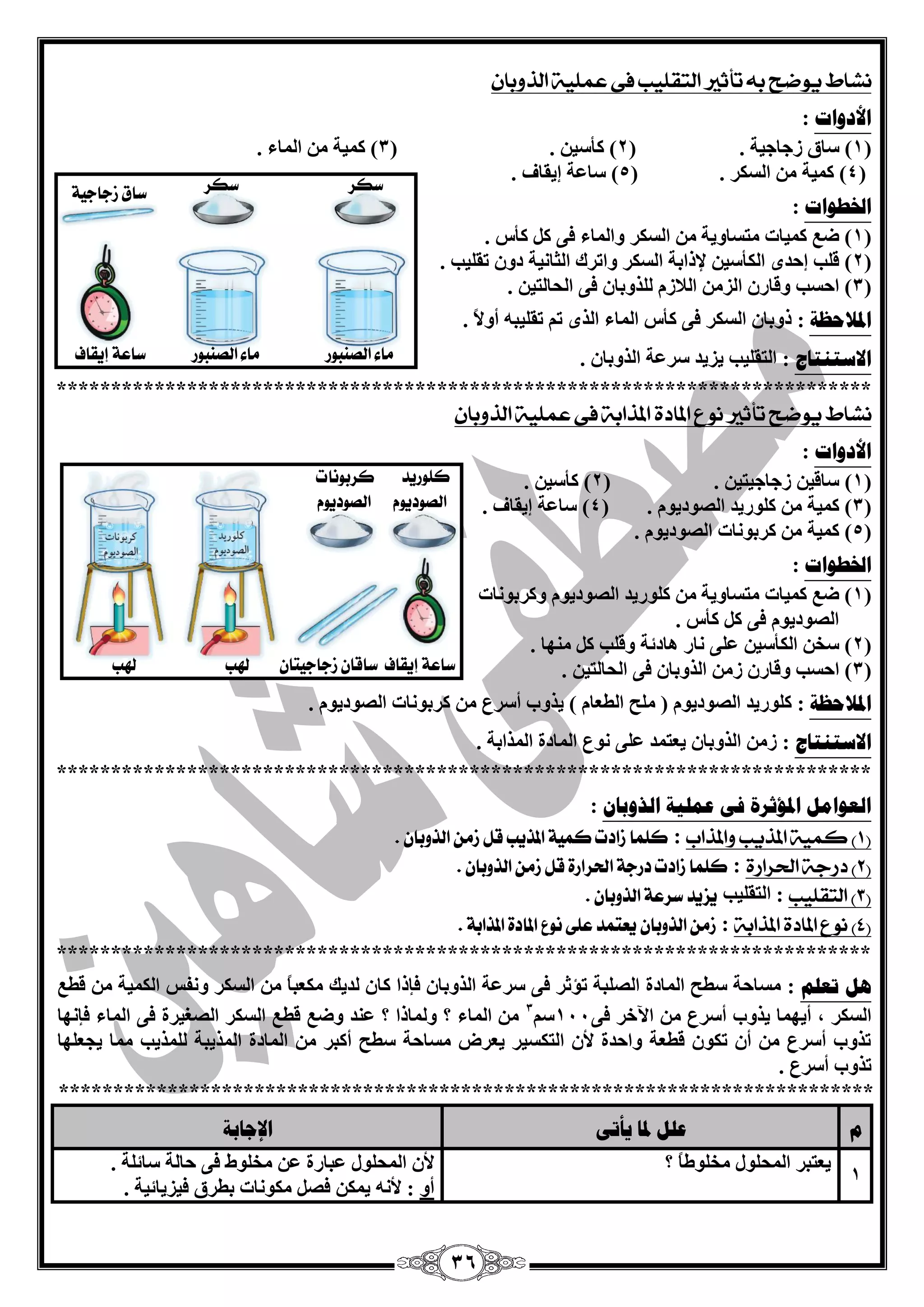 36 
ىػاط يوضح ب تأثير التقليب فى عنلية الروبا الأدواد : 
1( عبق صعبعيخ . ) 2( وأعي . ) 3( و يّخ ا بٌّء . ( 
4( و يّخ ا غٌىش . ) 5( عب خّ ئيمبف . ( 
الخؽىاد : 
1( م و يّبد زِغبٚيخ ا غٌىش ٚا بٌّء فٝ و وأط . ( 
2( ل تٍ ئؽذٜ ا ىٌأعي لإراثخ ا غٌىش ٚارشن ا ضٌب ئخ دٚ رم يٍت . ( 
3( اؽغت ٚلبس ا ضٌ ا لٌبص زٌٍٚثب فٝ ا ؾٌب زٌي . ( 
الدلاؽظخ : رٚثب ا غٌىش فٝ وأط ا بٌّء ا زٌٜ ر رم يٍج أٚلاً . 
الاعز زُبط : ا زٌم يٍت يضيذ عش خّ ا زٌٚثب . 
*************************************************************************** 
ىػاط يوضح تأثير ىوع المادة المرابة فى عنلية الروبا الأدواد : 
1( عبلي صعبعيزي . ) 2( وأعي . ( 
3( و يّخ و ٍٛسيذ ا قٌٛديٛ . ) 4( عب خّ ئيمبف . ( 
5( و يّخ وشثٛ بٔد ا قٌٛديٛ . ( 
الخؽىاد : 
1( م و يّبد زِغبٚيخ و ٍٛسيذ ا قٌٛديٛ ٚوشثٛ بٔد ( 
ا قٌٛديٛ فٝ و وأط . 
2( عخ ا ىٌأعي ٍّٝ بٔس ب٘دئخ ٚل تٍ و ِٕٙب . ( 
3( اؽغت ٚلبس ص ا زٌٚثب فٝ ا ؾٌب زٌي . ( 
الدلاؽظخ : و ٍٛسيذ ا قٌٛديٛ ) ؼٍِ ا يٌ بْ ( يزٚة أعش وشثٛ بٔد ا قٌٛديٛ . 
الاعز زُبط : ص ا زٌٚثب ي زْ ذّ ٍّٝ ٛٔ ا بٌّدح ا زٌّاثخ . 
*************************************************************************** 
انعىايم الدإصشح ف ع هًيخ انزوثب : 
1( كنية المريب والمراب ( 
: 
كلنا شادت كن ةٔ المر بٓ قل شم الر بّا . 
2( دزجة اتذسازة ( 
: 
كلنا شادت دزدة اتذسازة قل شم الر بّا . 
3( التقليب ( 
: ا زٌم يٍت 
صٓ دٓ ضسعة الر بّا . 
4( ىوع المادة المرابة ( 
: 
شم الر بّا عٓتند على ى عْ المادة المرابة . 
*************************************************************************** 
هم رعهى : غِبؽخ عيؼ ا بٌّدح ا قٌ جٍخ رإصش فٝ عش خّ ا زٌٚثب فارا وب ذٌيه ىِ جْبً ا غٌىش ٚ فٔظ ا ىٌ يّخ لي ا غٌىش ، أيٙ بّ يزٚة أعش الآخش فٝ 144 ع 3ُ ا بٌّء ؟ ٚ بٌّرا ؟ ذّٕ ٚم لي ا غٌىش ا قٌغيشح فٝ ا بٌّء فا ٙٔب 
رزٚة أعش أ رىٛ لي خْ ٚاؽذح لأ ا زٌىغيش ي شْك غِبؽخ عيؼ أوجش ا بٌّدح ا زٌّيجخ زٌٍّيت بِّ يغ ٍْٙب 
رزٚة أعش . 
*************************************************************************** 
و عهم لدب يأرً الإعبثخ 
1 
ي زْجش ا ؾٌّ ٍٛي خِ ٍٛىبً ؟ لأ 
ا ؾٌّ ٍٛي جّبسح خِ ٍٛه فٝ ؽب خٌ عبئ خٍ . 
أٚ : لأ ي ىّ فق ىِٛ بٔد ثيشق فيضيبئيخ . 
ضلس ضلس 
ضاق شداد ةٔ 
ماء الؿيب زْ ماء الؿيب زْ ضاعة إ كٓاف 
ضاعة إ كٓاف ضاقا شداد تٔا لهب لهب 
كل زْ دٓ 
الؿ دْ وْٓ 
كسب ىْات 
الؿ دْ وْٓ 
 