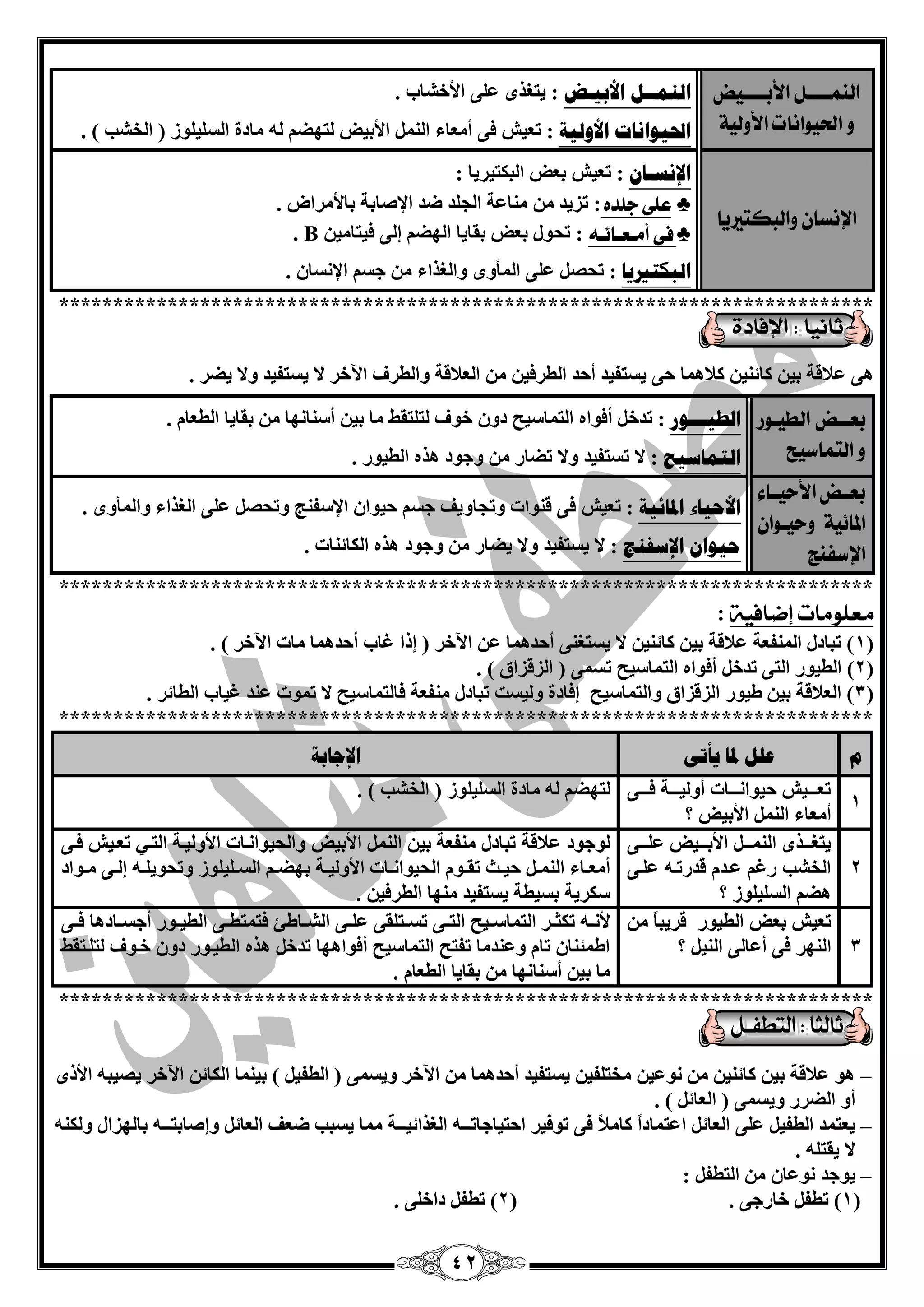 42 
الينةةةةل الأبةةةة ضٔ 
اتذ أْىات الأ لّ ةٔ 
ان ـًُـم الأثيـط : يزغزٜ ٍّٝ الأخؾبة . 
الحيىا بَد الأونيخ : ر يْؼ فٝ أ بِْء ا الأثيل زٌٙن بِدح ا غٌ يٍ ٍٛص ) ا خٌؾت ( . 
الإىطا اّلبلتير آ 
الإ غَـب : ر يْؼ ث لْ ا جٌىزيشيب : 
♣ 
على دلد : رضيذ بِٕ خّ ا غٌ ذٍ مذ الإفبثخ ثبلأ شِاك . 
♣ فى أمةعةائةُ 
: رؾٛي ث لْ ثمبيب ا ٌٙن ئ ٌٝ فيزب يِ B . 
انجكزيريب : رؾق ٍّٝ ا أٌّٜٚ ٚا غٌزاء عغ الإ غٔب . 
*************************************************************************** 
ٝ٘ لّبلخ ثي وبئ يٕ ولب بّ٘ ؽٝ يغزفيذ أؽذ ا يٌشفي ا لٌْبلخ ٚا يٌشف الآخش لا يغزفيذ ٚلا ينش . 
بعةةض الط ةٔ زْ 
التناض حٔ 
انؽيـــىس : رذخ أفٛا ا زٌ بّعيؼ دٚ خٛف زٌ زٍمو بِ ثي أع بٕ ٙٔب ثمبيب ا يٌ بْ . 
انز بًعيؼ : لا رغزفيذ ٚلا رنبس ٚعٛد ز٘ ا يٌيٛس . 
بعةةض الأس ةٔةاء 
المائ ةٔ سّ ةٔ اْ الإضفير 
الأؽيبء الدبئيخ : ر يْؼ فٝ ل ٕٛاد ٚرغبٚيف عغ ؽيٛا الإعف ظٕ ٚرؾق ٍّٝ ا غٌزاء ٚا أٌّٜٚ . 
ؽيىا الإعف ظُ : لا يغزفيذ ٚلا ينبس ٚعٛد ز٘ ا ىٌبئ بٕد . 
*************************************************************************** 
معلومات إضافية 
: 
1( رجبدي ا فٌّٕ خْ لّبلخ ثي وبئ يٕ لا يغزغ ٕٝ أؽذ بّ٘ الآخش ) ئرا غبة أؽذ بّ٘ بِد الآخش ( . ( 
2( ا يٌيٛس ا زٌٝ رذخ أفٛا ا زٌ بّعيؼ رغ ّٝ ) ا ضٌلضاق ( . ( 
3( ا لٌْبلخ ثي ىيٛس ا ضٌلضاق ٚا زٌ بّعيؼ ئفبدح ٚ يٌغذ رجبدي فِٕ خْ فب زٌ بّعيؼ لا ر ّٛد ذّٕ غيبة ا يٌبئش . ( 
*************************************************************************** 
و عهم لدب يأرً الإعبثخ 
1 
ر قْقققيؼ ؽيٛا قٔقققبد أٚ يٌققققخ فققققٝ 
أ بِْء ا الأثيل ؟ 
زٌٙن بِدح ا غٌ يٍ ٍٛص ) ا خٌؾت ( . 
2 
يزغقققزٜ ا قٌّٕقق الأثقققيل قٍّققٝ 
ا خٌؾت سغ قّذ لذسرق قٍّٝ 
ن٘ ا غٌ يٍ ٍٛص ؟ 
ٌٛعٛد لّبلخ رجبدي فِٕ خْ ثي ا الأثيل ٚا ؾٌيٛا قٔبد الأٚ يٌقخ ا زٌقي ر قْيؼ فقٝ 
أ قِْقبء ا قٌّٕق ؽيققش رمققٛ ا ؾٌيٛا قٔقبد الأٚ يٌققخ ثٙنقق ا غٌقق يٍ ٍٛص ٚرؾٛي قٍق ئ قٌقٝ قِقٛاد 
عىشيخ ثغييخ يغزفيذ ِٕٙب ا يٌشفي . 
3 
ر يْؼ ث لْ ا يٌيٛس لشيجبً ا ٌٕٙش فٝ أ بّ ٌٝ ا يٌٕ ؟ 
لأ قٔق رىضققش ا زٌ بّعققيؼ ا زٌققٝ رغققز مٍٝ قٍّقٝ ا ؾٌققبىئ فز زّيققٝ ا يٌيققٛس أعغققبد ب٘ فققٝ 
اى ئّ بٕ رب ٚ ذّٕ بِ رفزؼ ا زٌ بّعيؼ أفٛا ٙ٘ب رذخ ز٘ ا يٌيقٛس دٚ خقٛف زٌ قٍزمو 
بِ ثي أع بٕ ٙٔب ثمبيب ا يٌ بْ . 
*************************************************************************** 
ٛ٘ لّبلخ ثي وبئ يٕ ٛٔ يّ خِز فٍي يغزفيذ أؽذ بّ٘ الآخش ٚيغ ّٝ ) ا يٌفي ( ثي بّٕ ا ىٌبئ الآخش يقيج الأرٜ – 
أٚ ا نٌشس ٚيغ ّٝ ) ا بٌْئ ( . 
ي زْ ذّ ا يٌفي ٍّٝ ا بٌْئ ا زّ بّداً وب لِبً فٝ رٛفيش اؽزيبعبرــ ا غٌزائيــخ بِّ يغجت م فْ ا بٌْئ ٚئفبثزــ ثب ٌٙضاي ٚ ىٌ –ٕٗ 
لا يمز . 
يٛعذ ٛٔ بّ ا زٌيف : – 
1( ريف خبسعٝ . ( 2( ريف داخ ٍٝ . ( 
 