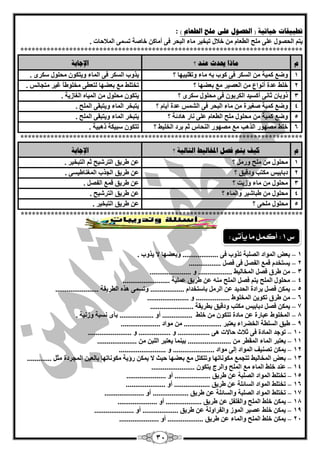 34 
رؽجيمبد ؽيبريخ ) الحصىل عه يهؼ انؽعبو ( : 
يز ا ؾٌقٛي ٍّٝ ؼٍِ ا يٌ بْ خلبي رجخيش بِء ا جٌؾش فٝ أ بِو خبفخ رغ ّٝ ا لٌّبؽبد . 
*************************************************************************** 
و يبرا يحذس ع ذُ ؟ الإعبثخ 
1 ٚم و يّخ ا غٌىش فٝ وٛة ث بِء ٚرم يٍجٙب ؟ يزٚة ا غٌىش فٝ ا بٌّء ٚيزىٛ ؾِ ٍٛي عىشٜ . 
2 خ وٍ ذّح أ ٛٔا ا قٌْيش ث نْٙب ؟ رخز وٍ ث نْٙب زٌ يْٝ خِ ٍٛىبً غيش زِغب ظٔ . 
3 رٚثب صب ٝٔ أوغيذ ا ىٌشثٛ فٝ ؾِ ٍٛي عىشٜ ؟ يزىٛ ؾِ ٍٛي ا يٌّب ا غٌبصيخ . 
4 ٚم و يّخ فغيشح بِء ا جٌؾش فٝ ا ؾٌ ظّ ذّح أيب ؟ يزجخش ا بٌّء ٚيزجمٝ ا ؼٌٍّ . 
5 ٚم و يّخ ؾِ ٍٛي ؼٍِ ا يٌ بْ ٍّٝ بٔس ب٘دئخ ؟ يزجخش ا بٌّء ٚيزجمٝ ا ؼٌٍّ . 
6 خ وٍ قِٙٛس ا زٌ ت٘ قِٙٛس ا ؾٌٕبط ص ثشد ا خٌ يٍو ؟ رزىٛ عجيىخ ر ج٘يخ . 
*************************************************************************** 
و كيف يزى فصم الدخبنيػ انزبنيخ ؟ الإعبثخ 
1 ؾِ ٍٛي ؼٍِ ٚس ؟ ىشيك ا زٌشؽيؼ ص ا زٌجخيش . 
2 دثبثيظ ىِزت ٚدليك ؟ ىشيك ا غٌزة ا غٌّ بٕىيغٝ . 
3 ؾِ ٍٛي بِء ٚصيذ ؟ ىشيك ل ا فٌق . 
4 ؾِ ٍٛي ىجبؽيش ٚا بٌّء ؟ ىشيك ا زٌشؽيؼ . 
5 ؾِ ٍٛي ؾٍِٝ ؟ ىشيك ا زٌجخيش . 
*************************************************************************** 
1 – ث لْ ا ٌّٛاد ا قٌ جٍخ رزٚة فٝ ................... ٚث نْٙب لا يزٚة . 
2 – يغزخذ ل ا فٌق فٝ فق ................. 
3 – ىشق فق ا خٌّب يٌو .................. ٚ ...................... 
4 – ؾِ ٍٛي ا ؼٌٍّ يز فق ا ؼٌٍّ ىشيك يٍّّخ ......................... 
5 – ي ىّ فق ثشادح ا ؾٌذيذ ا شٌ ثبعزخذا .................. ٚرغ ّٝ ز٘ ا يٌشيمخ ....................... 
6 – ىشق رىٛي ا خٌّ ٍٛه .................. ٚ ...................... 
7 – ي ىّ فق دثبثيظ ىِزت ٚدليك ثيشيمخ ....................... 
8 – ا خٌّ ٍٛه جّبسح بِدح رزىٛ خ وٍ ................ أٚ .................. ثأٜ غٔجخ ٚص ئخ . 
9 – ىجك ا غٌ يٍخ ا خٌنشاء ي زْجش .................... ِٛاد ..................... 
14 – رٛعذ ا بٌّدح فٝ صلبس ؽبلاد ٝ٘ ................. ٚ ................. ٚ ....................... 
11 – ي زْجش ا بٌّء ا مٌّيش ....................... ثي بّٕ ي زْجش ا جٌٍ ..................... 
12 – ي ىّ رق يٕف ا ٌّٛاد ئ ٌٝ ِٛاد ...................... ٚ ......................... 
13 – ث لْ ا خٌّب يٌو رزغ ىِٛ بٔرٙب ٚرزىز ث نْٙب ؽيش لا ي ىّ سؤيخ ىِٛ بٔرٙب ثب يٌْ ا غٌّشدح ضِ ............. 
14 – ذّٕ خ وٍ ا بٌّء ا ؼٌٍّ ٚا شٌط يزىٛ ....................... 
15 – رخز وٍ ا ٌّٛاد ا قٌ جٍخ ىشيك ................... أٚ ..................... 
16 – رخز وٍ ا ٌّٛاد ا غٌبئ خٍ ىشيك ................... أٚ ..................... 
17 – رخز وٍ ا ٌّٛاد ا قٌ جٍخ ٚا غٌبئ خٍ ىشيك ................... أٚ ..................... 
18 – ي ىّ خ وٍ ا ؼٌٍّ ٚا فٌ فٍ ىشيك ................... أٚ ..................... 
19 – ي ىّ خ وٍ قّيش ا ٌّٛص ٚا فٌشاٚ خٌ ىشيك ................... أٚ ..................... 
24 – ي ىّ خ وٍ ا ؼٌٍّ ٚا بٌّء ىشيك ................... أٚ ..................... 
ع 1 : أكنل ما يأتى : 
 