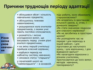 Причини труднощів періоду адаптації
Різка
зміна
умов
навчан-
ня
• збільшився обсяг і кількість
навчальних предметів;
• збільшилось тижневе
навантаження;
• розширилося коло вчителів-
предметників, з якими учні
мають постійно спілкуватися;
• розмаїтість і якісне
ускладнення вимог, що
висувають перед учнем різні
вчителі-предметники;
• на зміну першій учительці
прийшов класний керівник;
• відбувся перехід на
кабінетну систему навчання;
• змінився статус “старшого”
у початковій школі на
“наймолодшого” – в основній.
•Що робити, коли ображають
старшокласники?
•Як впоратись із зростанням
кількості уроків, а, отже, і
домашніх завдань?
•Як стати значимою людиною
для класного керівника?
•Як не загубитись в просторах
школи?
•Як розподілити час на
перерві і для переходу в
інший кабінет, і для
підготовки до наступного
уроку, і для відпочинку, і для
відвідання їдальні?
•Як налагодити відносини з
різними учителями,
пристосуватися до їхніх вимог,
методів навчання,
темпераменту?
 