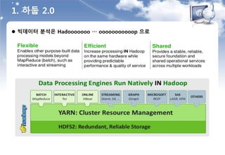 1. 하둡 2.0
 빅데이터 분석은 Hadooooooo … ooooooooooop 으로
 