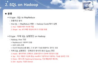  분류
 A type : SQL to MapReduce
- 전통적인 방식
- Hive QL → MapReduce 변환 → Hadoop Cluster에서 실행
1. Hive : 대용량 배치 처리에 적합
2. Stinger : tez, 보다 빠른 응답속도에 더 초점을 맞춤
 B type : 자체 SQL 실행엔진 on Hadoop
- Hadoop, Hive 기반
• MapReduce는 사용하지 않음
• HDFS 100% 호환
• Hive의 MetaStore를 활용, 그 외 일부 기능을 활용하는 경우도 있음
- 자체 SQL 실행엔진 - 인메모리 방식의 분산 Query 엔진
3. Impala : 클라우데라, 인메모리, 상용수준이나 CDH에 의존성이 있음
4. Tajo : 국산, 하둡의 이상에 충실, Hive에서 기본적으로 지원하는 기능을 일부만 구현
5. Presto : 페이스북, Pipelining & Streaming, 가장 빠름(매우 빠르게)
6. Drill : Apache, 구글의 Dremel
2. SQL on Hadoop
 