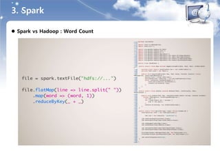  Spark vs Hadoop : Word Count
3. Spark
 