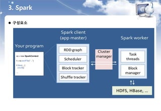  구성요소
3. Spark
 