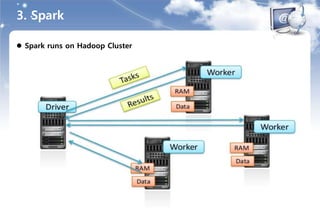 3. Spark
 Spark runs on Hadoop Cluster
 