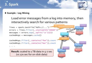 3. Spark
 Example : Log Mining
 