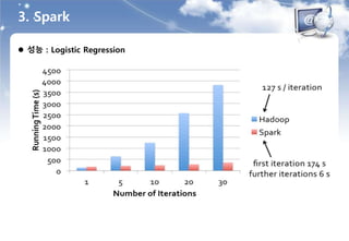 3. Spark
 성능 : Logistic Regression
 