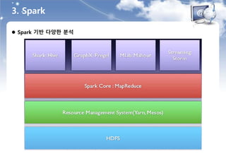  Spark 기반 다양한 분석
3. Spark
 