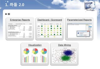  BI
1. 하둡 2.0
 
