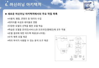 6. 머신러닝 아키텍처
 새로운 머신러닝 아키텍처에서의 주요 작업 목록
사용자, 행동, 콘텐츠 등 데이터 수집
데이터를 속성과 레이블로 변환
다양한 모델의 선택을 통한 모델 학습
학습된 모델을 온라인(서비스)과 오프라인(캠페인)에 모두 적용
모델 결과에 대한 피드백 제공(모니터링)
수익 예측 모델 제공
여러 부서가 사용할 수 있는 분석 도구 제공
 