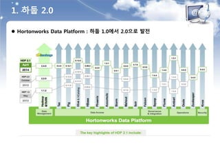 1. 하둡 2.0
 Hortonworks Data Platform : 하둡 1.0에서 2.0으로 발전
 