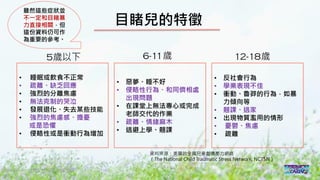 2016/11 台灣反性別暴力資源網
目睹兒的特徵
• 睡眠或飲食不正常
• 疏離、缺乏回應
• 強烈的分離焦慮
• 無法克制的哭泣
• 發展退化、失去某些技能
• 強烈的焦慮感、擔憂
或是恐懼
• 侵略性或是衝動行為增加
• 惡夢、睡不好
• 侵略性行為、和同儕相處
出現問題
• 在課堂上無法專心或完成
老師交代的作業
• 疏離、情緒麻木
• 逃避上學、翹課
• 反社會行為
• 學業表現不佳
• 衝動、魯莽的行為，如暴
力傾向等
• 翹課、逃家
• 出現物質濫用的情形
• 憂鬱、焦慮
• 疏離
5歲以下 6-11歲 12-18歲
資料來源：美國的全國兒童創傷壓力網絡
（The National Child Traumatic Stress Network, NCTSN）
雖然這些症狀並
不一定和目睹暴
力直接相關，但
這份資料仍可作
為重要的參考。
 