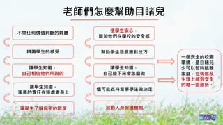 2016/11 台灣反性別暴力資源網
老師們怎麼幫助目睹兒
不帶任何價值判斷的聆聽
辨識學生的感受
讓學生知道，
自己相信他們所說的
讓學生知道，
家暴的責任在施虐者身上
讓學生了解保密的限度
使學生安心，
增加他們在學校的安全感
幫助學生發展應對技巧
讓學生知道，
自己接下來會怎麼做
儘可能支持當事學生做決定
啟動人身保護機制
一個安全的校園
環境，是目睹兒
少可以暫時逃離
家庭，在情感及
生理上感到安全
的唯一避難所。
 