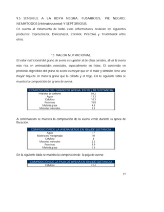 15
9.5 SENSIBLE A LA ROYA NEGRA, FUSARIOSIS, PIE NEGRO,
NEMÁTODOS (Heterodera avenae) Y SEPTORIOSIS.
En cuanto al tratamiento de todas estas enfermedades destacan los siguientes
productos: Ciproconazol, Diniconazol, Etirimol, Pirazofos y Triadimenol entre
otros.
10. VALOR NUTRICIONAL
El valor nutricional del grano de avena es superior al de otros cereales, al ser la avena
más rica en aminoácidos esenciales, especialmente en lisina. El contenido en
proteínas digestibles del grano de avena es mayor que en el maíz y también tiene una
mayor riqueza en materia grasa que la cebada y el trigo. En la siguiente tabla se
muestra la composición del grano de avena:
COMPOSICIÓN DEL GRANO DE AVENA EN 100 g DE SUSTANCIA
Hidratos de carbono 58.2
Agua 13.3
Celulosa 10.3
Proteínas 10.0
Materia grasa 4.8
Materias minerales 3.1
A continuación se muestra la composición de la avena verde durante la época de
floración:
COMPOSICIÓN DE LA AVENA VERDE EN 100 g DE SUSTANCIA
Agua 77
Materia no nitrogenada 10
Celulosa 8
Materias minerales 2.5
Proteínas 1.9
Materia grasa 0.6
En la siguiente tabla se muestra la composición de la paja de avena:
COMPOSICIÓN DE LA PAJA DE AVENA EN 100 g DE SUSTANCIA
Celulosa 41.2
 