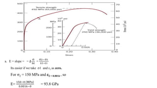 a. E = slope = = Δ

Δ
=
2− 1
2−1
Its easier if we take 1 and 1 as zero.
For 2 = 150 MPa and 2 = 0.0016 , so
E=
150−0 MPa
0.0016−0
= 93.8 GPa
 