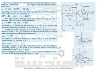 Mhor Chart Mohr diagram | PDF