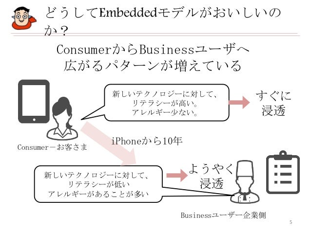 Itビジネスの原理実践編5回目 Ver1 0