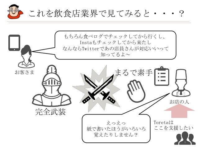 Itビジネスの原理実践編5回目 Ver1 0