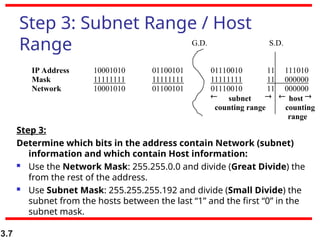 lecture 9. subneting IP address into a network.ppt
