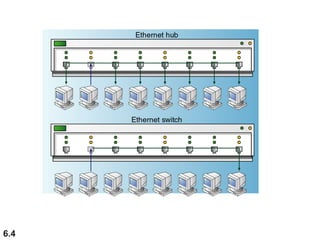 Introduction to Routing and Switching.ppt