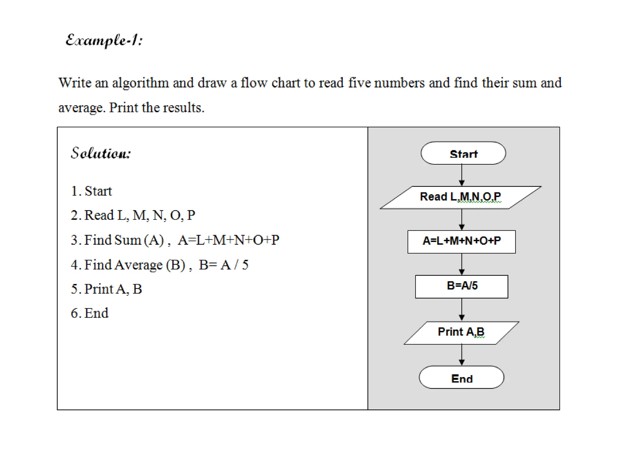 Flow chart and algorithm working progress | PPT