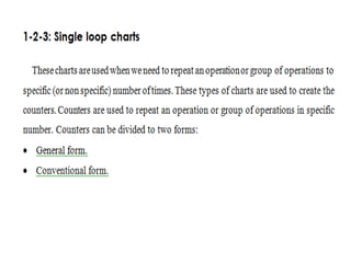 Flow chart and algorithm working progress | PPT