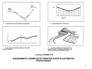 Comprehensive Guide to Highway Route Location and Geometric Design ...