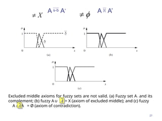 Introduction to Fuzzy set Theory and Fuzzy control | PPT