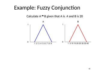 Introduction to Fuzzy set Theory and Fuzzy control | PPT