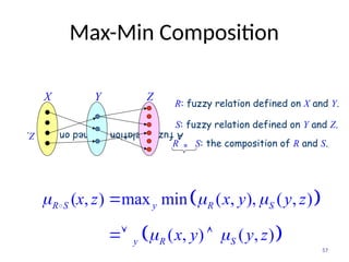 Introduction to Fuzzy set Theory and Fuzzy control | PPT