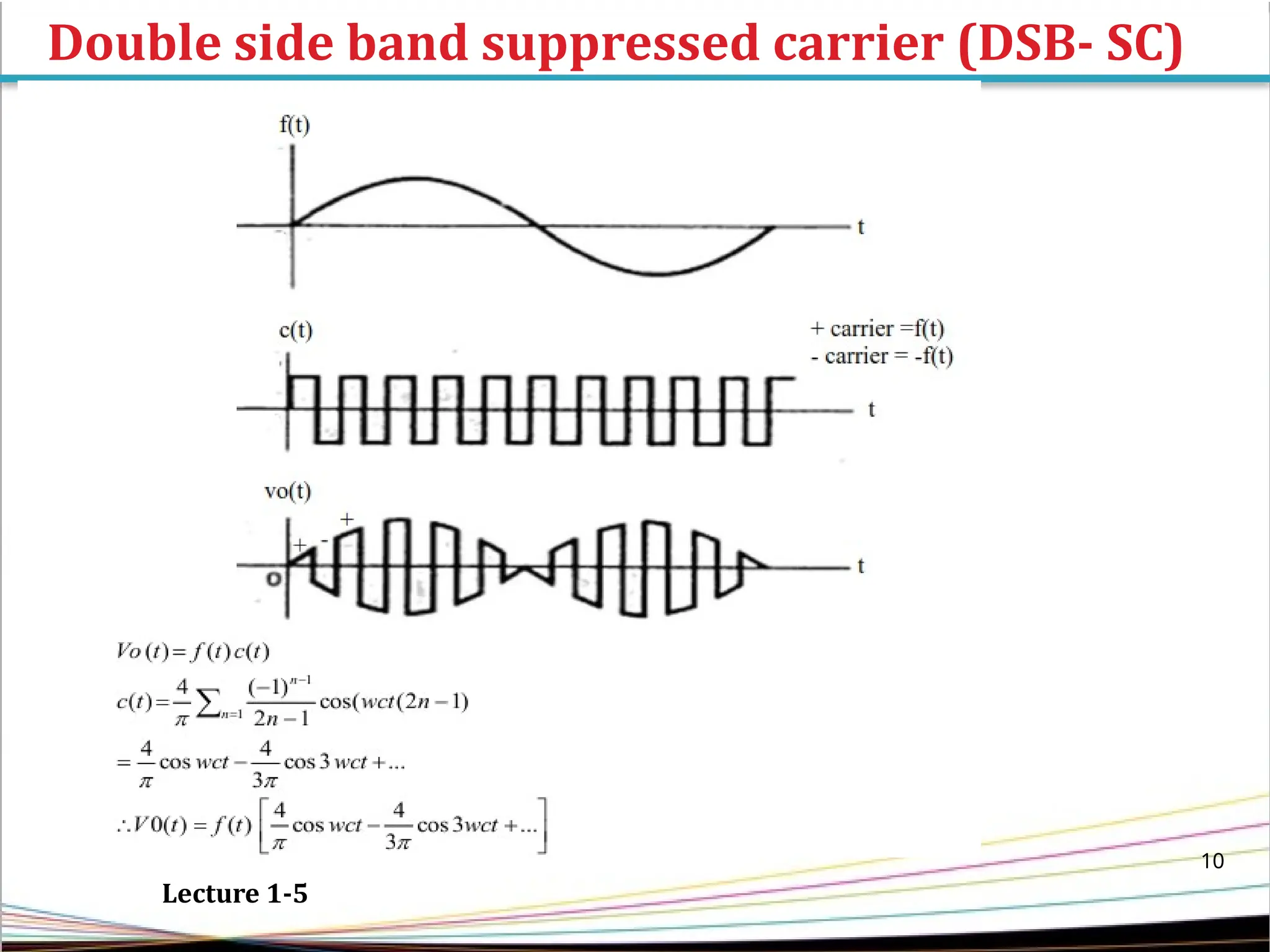 Double side band suppressed carrier (DSB- SC)
10
Lecture 1-5
 